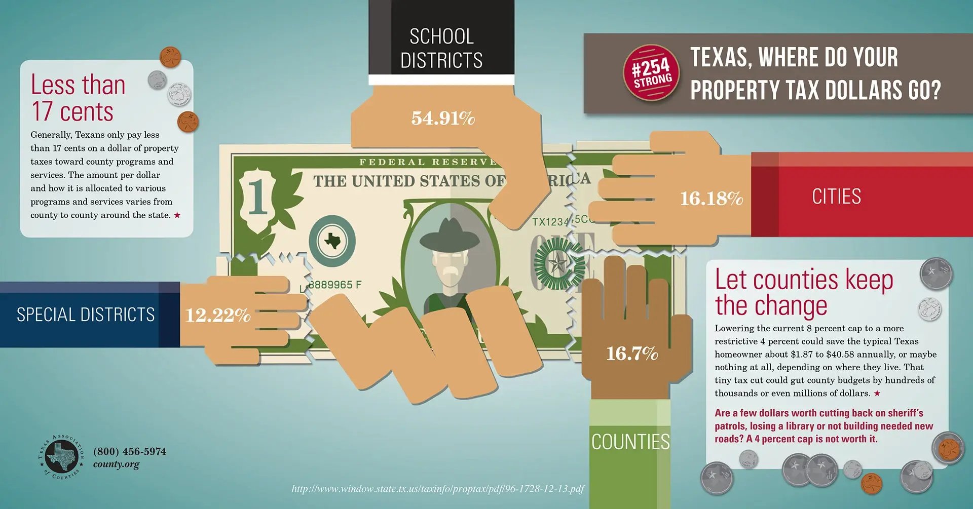 TexasPropertyTaxes