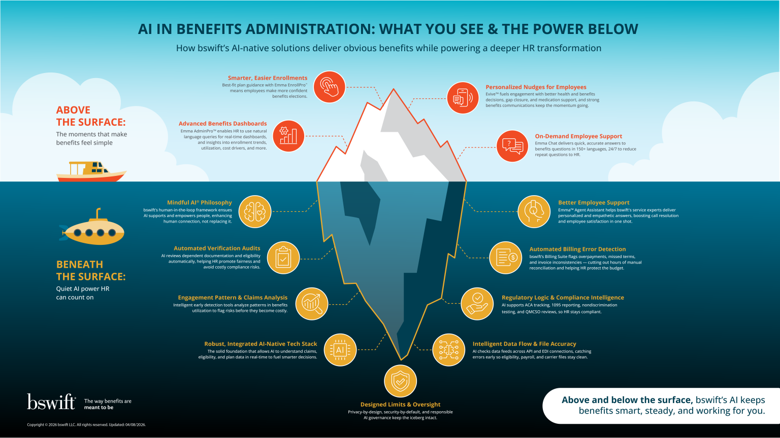 bswift_AI_Iceberg_Infographic_Joel-Nihlean