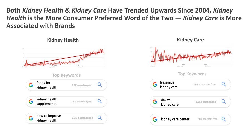 Kideny-Health-v-Kidney-Care-HR