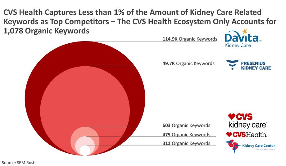 Organic-Keywords-HR